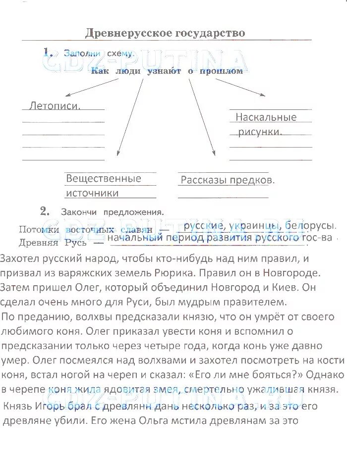 потомки восточных славян. восточные славяне русские украинцы белорусы. восточные славяне (русские, белорусы, украинцы, русины). территория древних славян на карте. потомки восточных славян окружающий мир.