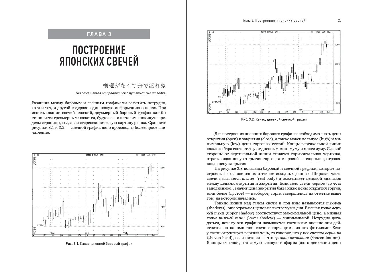 Книга японские свечи стив. Японские свечи графический анализ финансовых рынков.