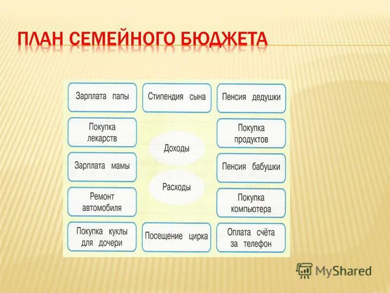 Вопросы по теме семейный бюджет. Отношение к семейному бюджету. сложный план семейный бюджет. план на тему семья. 7 конвертов семейного бюджета.