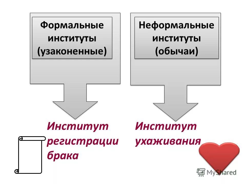 Примеры формального и неформального общества