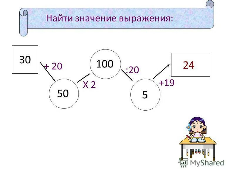 Найди значения выражений 30 2 5. Найди значение выражения 100-63. найди значение выражения 4 класс. найди значение 5!. найди значение выражения 100-3×4÷2×5.