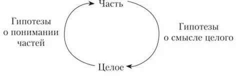Гадамер хайдеггер