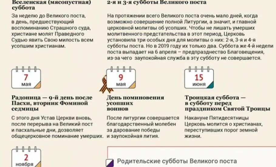 Какого числа родительская суббота в 24 году. Родительская суббота. Родительские субботы в году. День особого поминовения усопших. Родительская суббота в 2019 году.