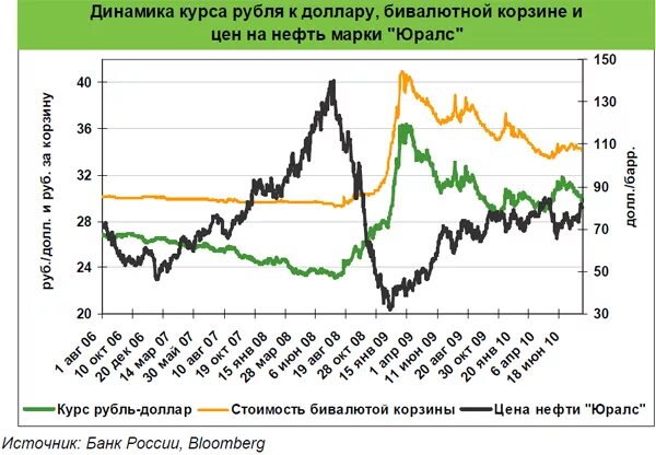 Доллар рубль 2008 год. Курс доллара в 2008 году. Курс рубля в 2008. Курс рубля в 2008 году. Динамика курса доллара в 2008 году по месяцам.