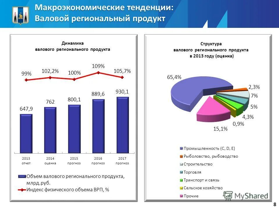 структура экономики крыма 2021. структура экономики владимирской области. врп. валовой региональный продукт. валовой региональный продукт.