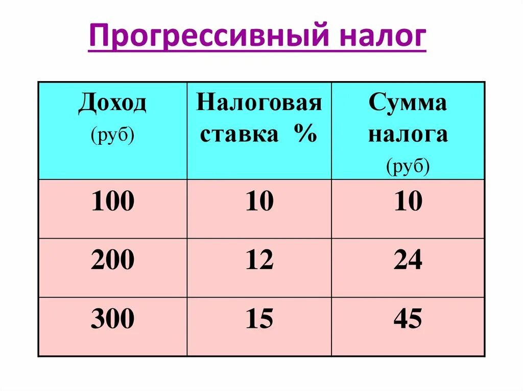 Прогрессивная шкала налогообложения в россии проект. Прогрессивный налог. Прогрессивная шкала налогообложения это. Прогрессивное налогообложение. Прогрессивная шкала подоходного налога.