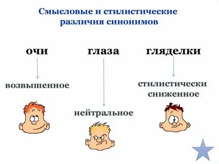 Составьте предложения демонстрируя смысловое различие слов