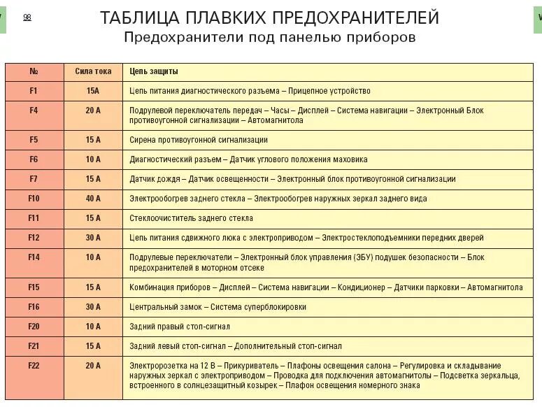 Где находится предохранитель стоп сигнала. Блок предохранителей 2110 схема инжектор 8. Блок предохранителей Ситроен с3 2003. Блок предохранителей ВАЗ 2110 предохранители схема. Блок предохранителей 2110 схема.