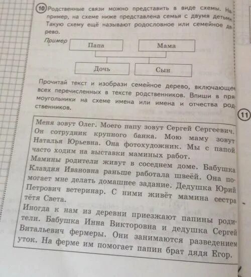 ВПР по математике родственные связи. Родственные связи представить в виде схемы. Родственные связи можно представить в виде схемы например. ВПР родственные связи можно представить в виде схемы. Впр невысокий дом стоял в сосновом лесу