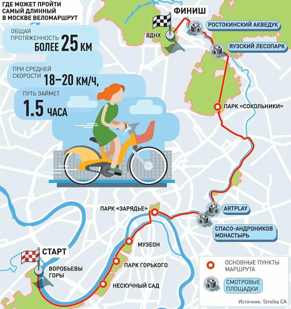 Можно ли ездить в московской области. Веломаршрут "Воробьевы горы и Нескучный сад". Веломаршруты Воробьевы горы. Велосипедные маршруты Москвы. Веломаршрут по Москве.