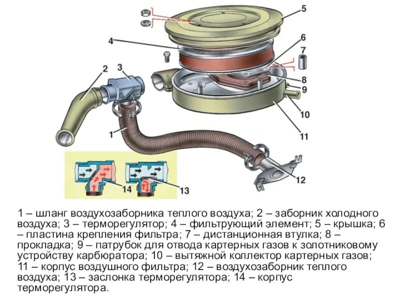 Теплый забор воздуха. Воздуха на ВАЗ 2107 карбюратор. Воздухоочиститель ВАЗ 2107 карбюратор. Шланг воздушного фильтра ВАЗ 2107 карбюратор. Терморегулятор воздушного фильтра 2107.