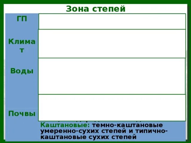 Таблица природные лесостепи и степи зоны география 8 класс. Степи и лесостепи таблица 8 класс. Таблица лесостепи и степи по географии 8. Таблица по лесостепи и степи 8 класс. Заполните таблицу природные зоны казахстана