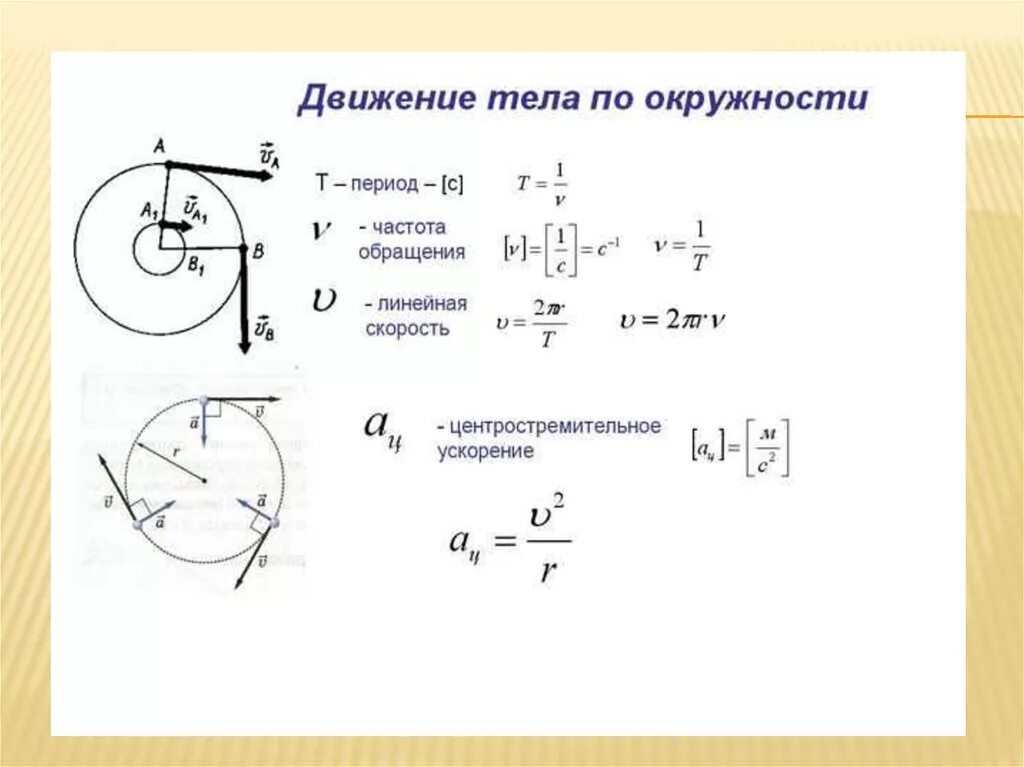 Линейная скорость движения тела по окружности формула. Формула периода и частоты для движения тела по окружности. Формула скорости движения тела по окружности. Описать движение тела по окружности и его параметры.. Время движения по кругу