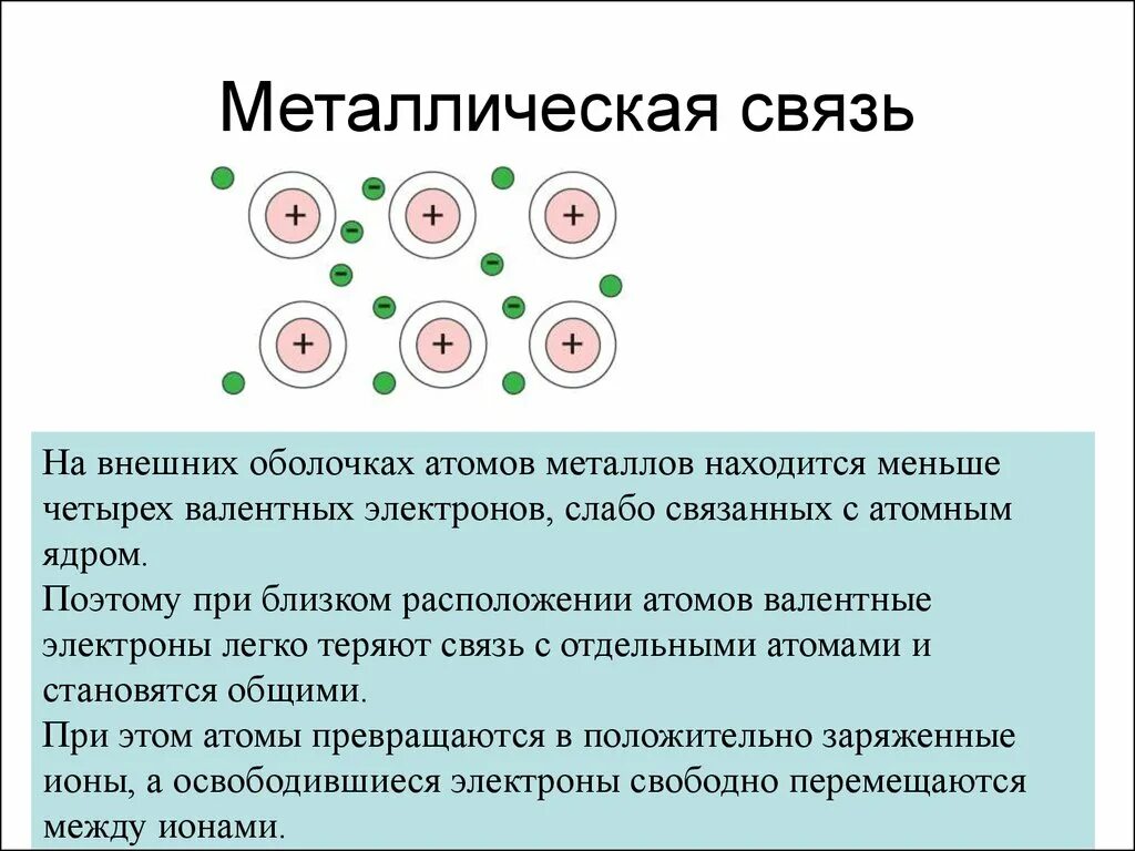 Металлическая связь. Строение атомов металлов. Металлическая связь атомов. Внешняя оболочка атома.