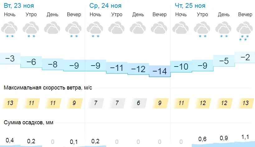 Гисметео азнакаево на 14 дня. Погода в Альметьевске. Погода в Альметьевске на неделю. Какая погода в Альметьевске. Погода на завтра в Альметьевске на 10 дней.