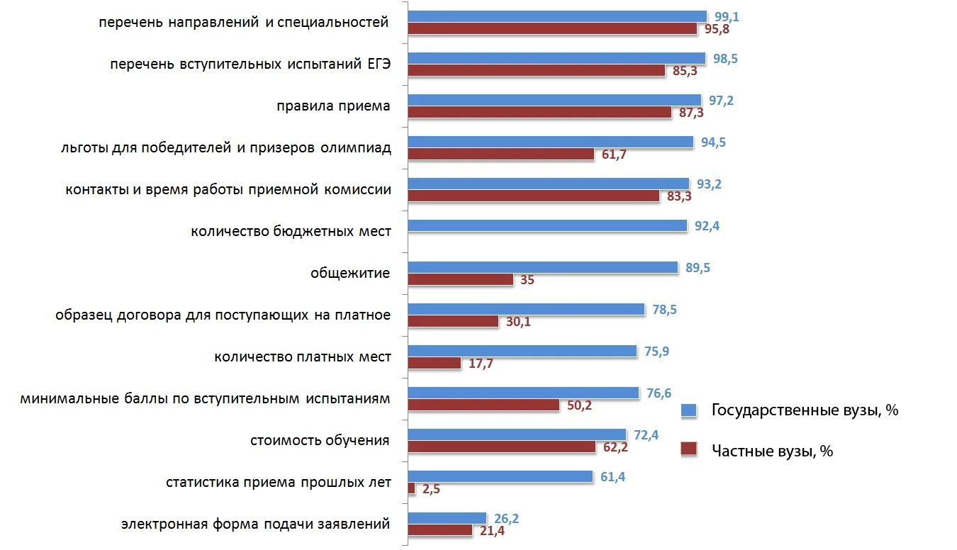 Список направлений специальностей. Направления профессий. Направление специальность. Список профессий по направлениям. Справочник направлений и специальностей