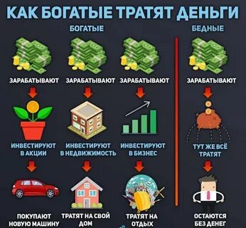 Тратить деньги богача