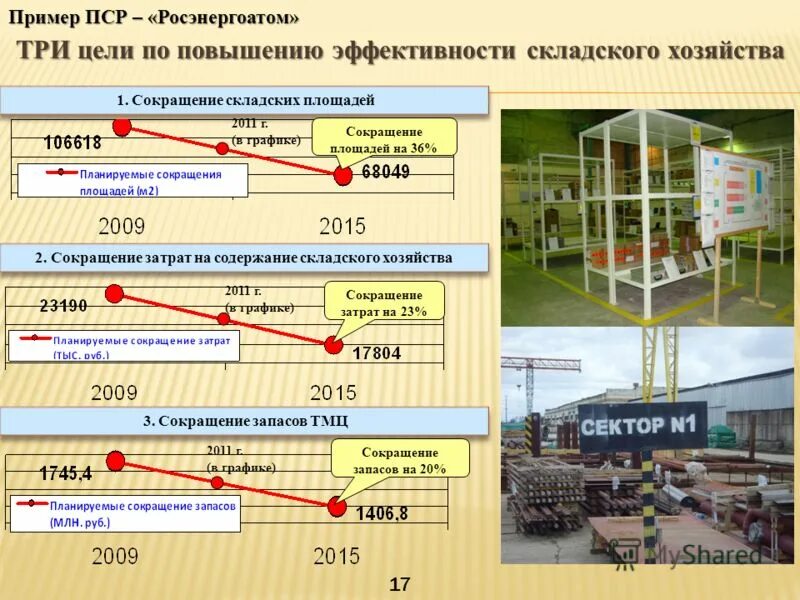 Управляющая а1. Управляющая а1. Модель процессов смк. Язык машинных команд. Формат машинной команды.