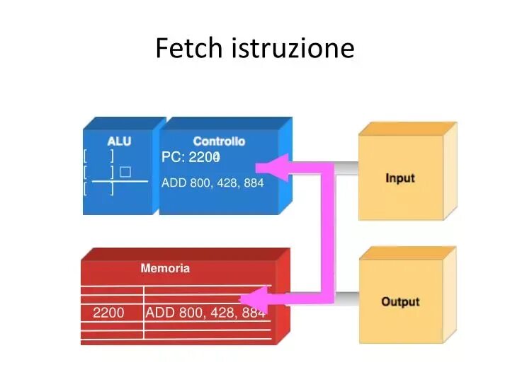 Import fetch. Fetch API схема. Fetch js схема. Fetch подсистема. Разница между fetch и bring.