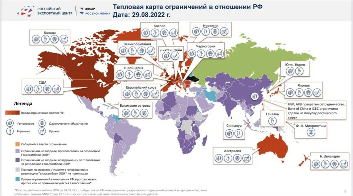 Ограничения против россии