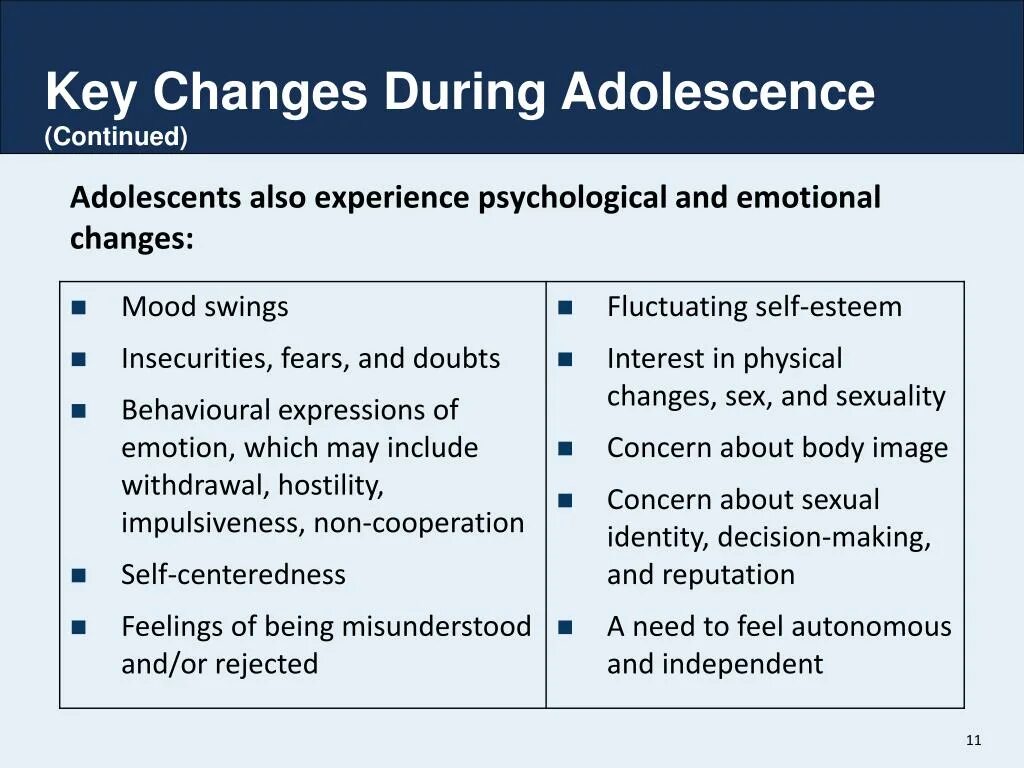 Psychological changes in adolescence. Adolescence перевод. Emotional changes in adolescence. Organ changes of adolescence.. Characteristic feature