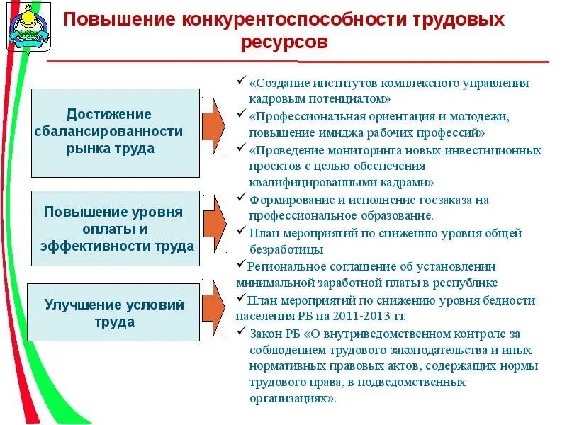 Повышение конкуренции на рынке. Способы повышения конкурентоспособности на рынке труда. Меры повышения конкурентоспособности. Меры для повышения своей конкурентоспособности. Меры работника для повышения конкурентоспособности на рынке труда.