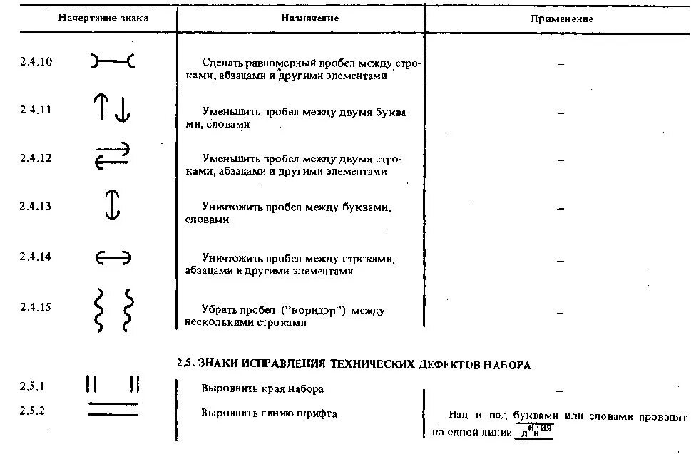 Корректорские знаки правки таблица. Знак редактирования. Знаки изменения пробелов. Корректорские правки. Корректурные знаки исправления технических дефектов набора.