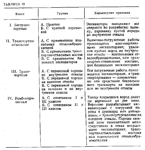Камерно-столбовая система разработки. Классификация систем разработки. Системы разработки пластовых месторождений. Система разработки с отбойкой руды из подэтажных штреков. Сплошная система разработки угольных пластов.
