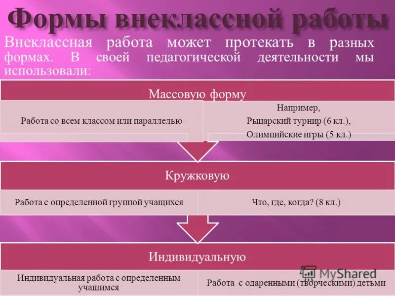 Какие формы внеклассной работы. Какие формы внеклассной работы