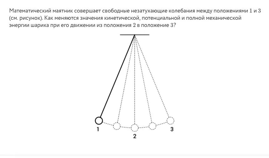 Колебания математического маятника схема. Рисунок амплитуда колебаний математического маятника. Период колебаний математического маятника рисунок. Незатухающие колебания математического маятника.