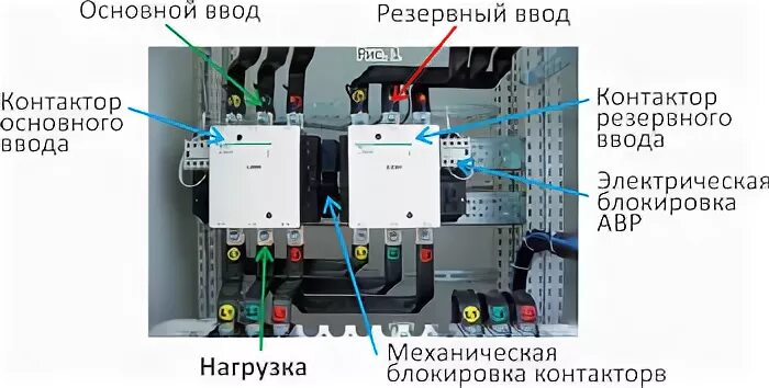 щит распределительный вру 0. вру на 500а. грщ авр 630а. второй ввод. однолинейная схема авр на 2 ввода.