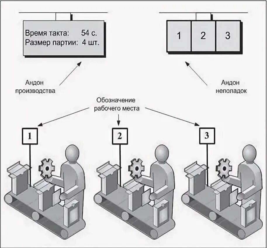 Система 5.2 1