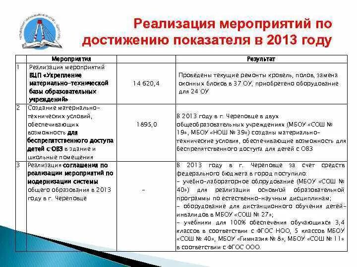 План мероприятий по достижению целей. Отчет о реализации плана мероприятий. План мероприятий по достижению результатов по реализации. План мероприятий по достижению целевых показателей. Информация о реализации мероприятий