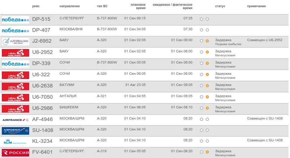 Расписание самолетов на завтра. Табло рейсов аэропорта Екатеринбург. Рейс аэропорт Кольцово прилет. Расписание аэропорт Кольцово Екатеринбург. Табло рейсов аэропорта Кольцово.