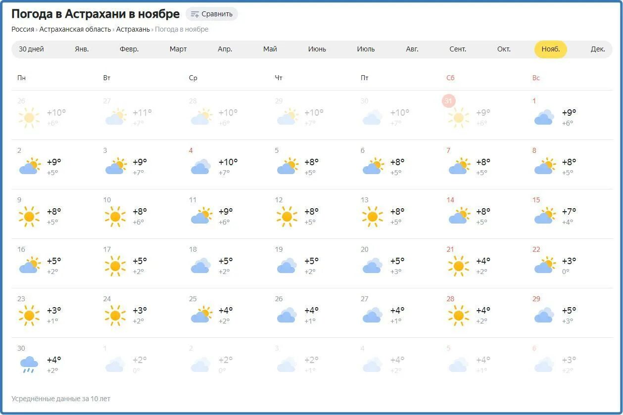 Погода в Астрахани. Какая погода. Погода на завтра. Температура ноябрь 2020.