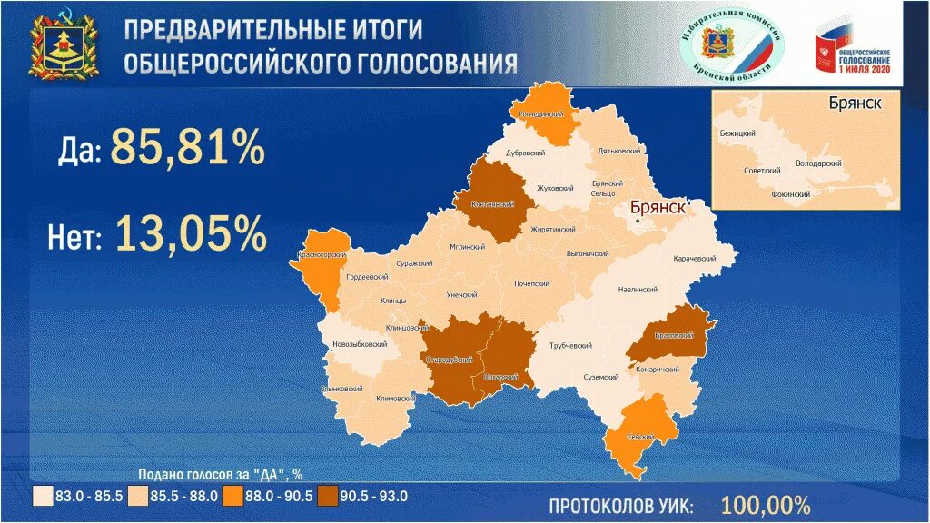 Итоги голосования. Итоги выборов явка по Брянской области. Подведение итогов выборов. Подводя итоги голосования. Результаты выборов в новгородской области