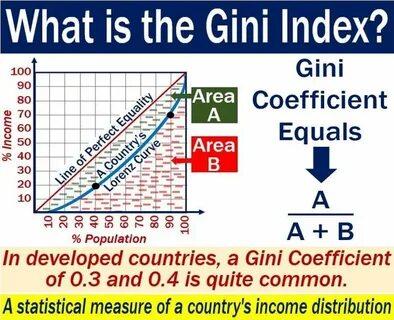 Index def