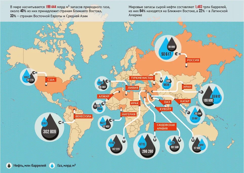 Страны дающие газ. Запасы нефти и газа в мире на карте по странам. карта запасов нефти и газа в мире. в какой стране самые большие запасы нефти. страны с самым большим запасом нефти.