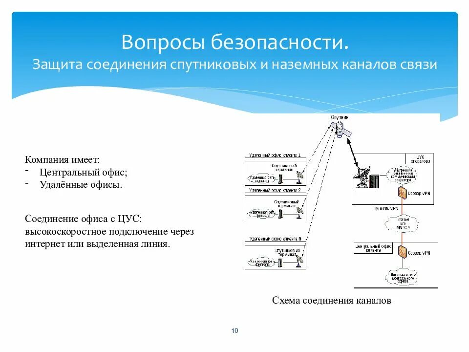 Сети выделенных каналов