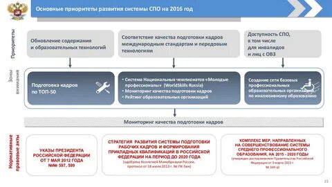 Прикладные квалификации
