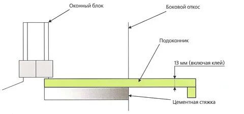 Подоконник чертеж