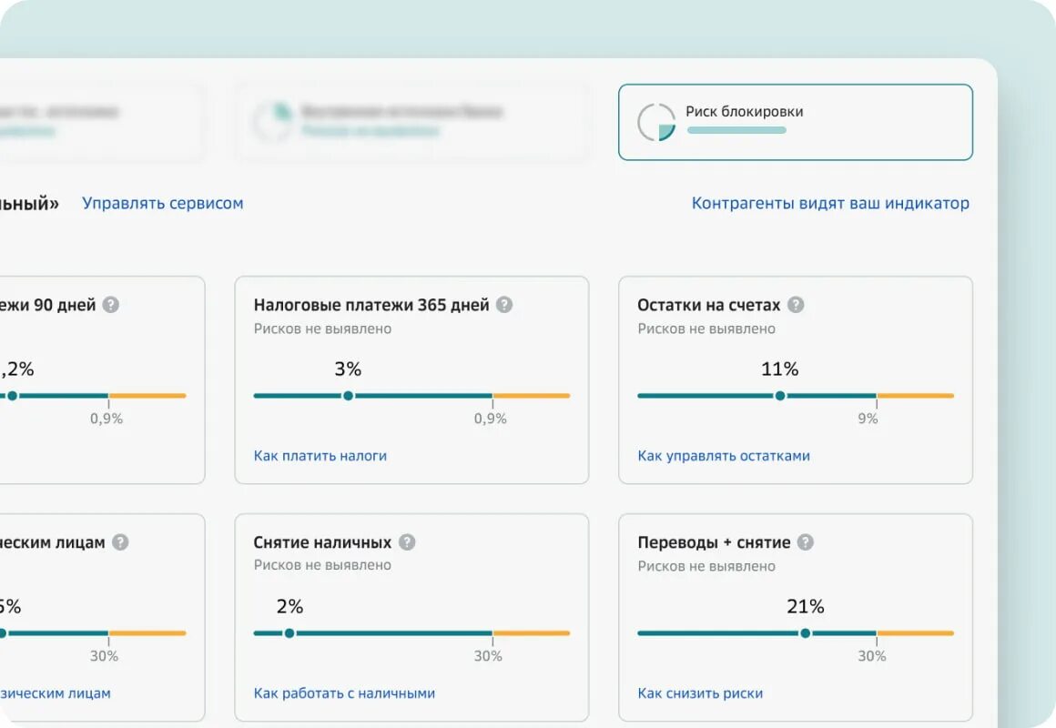 115 фз счет сбербанка. Риск блокировки Сбербанк. Сервис риск блокировки. Индикатор риска блокировки сбербизнес. Сбер рейтинг риск блокировки.