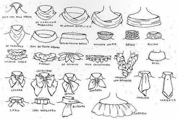 Отложные воротники виды. Формы воротников. Типы воротников женских платьев. Воротники виды воротников. Типы воротников на куртках.
