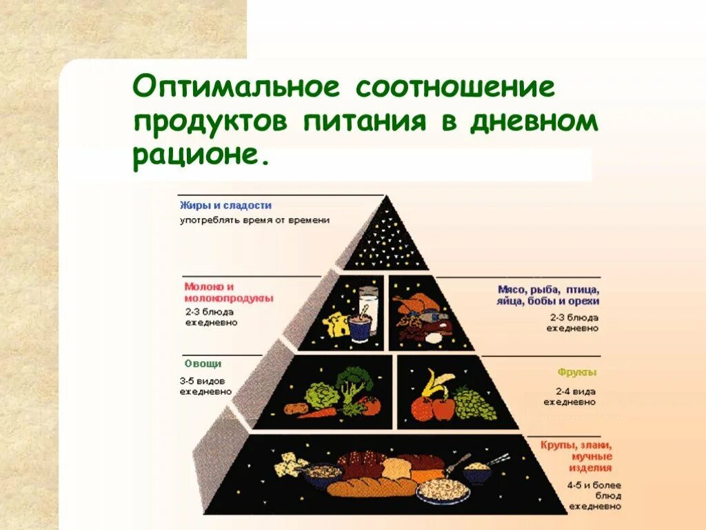 Таблица питания людей. Соотношение продуктов в рационе питания человека. Рациональное питание таблица. Правильное питание соотношение. Потребность правильного питания.