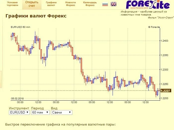 Котировки валютной пары. Форекс котировки. Котировки рынка. Котировки БЛОКАМИ. Котировки Дубайского рынка.