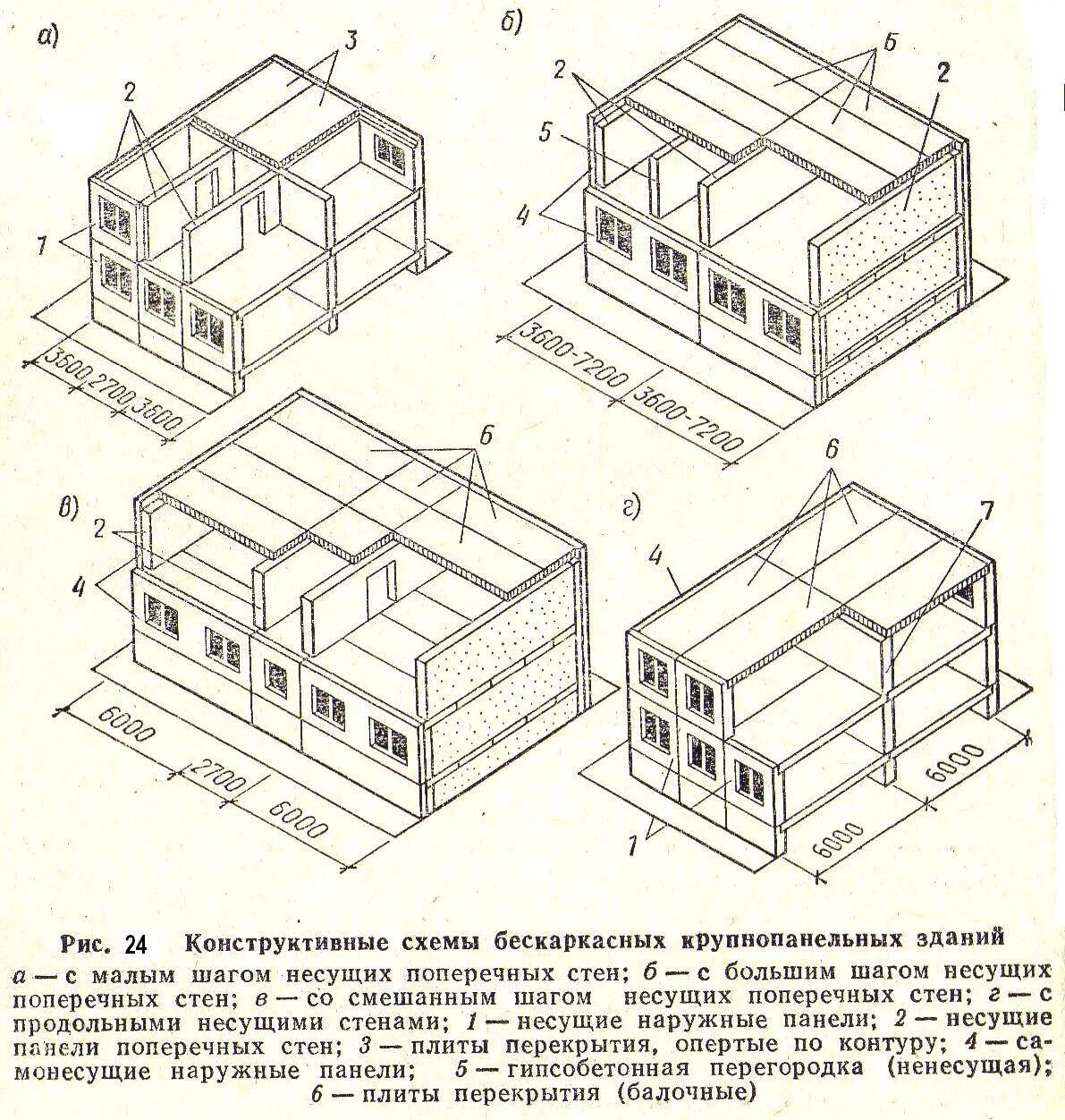 Здания с несущими стенами. Конструктивные схемы бескаркасных крупнопанельных зданий. Конструктивные схемы каркасно-панельных зданий. Конструктивные схемы каркасных крупнопанельных зданий. Перекрестно-стеновая конструктивная схема здания.