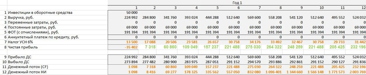 7 499 499 30 10. Финансовый план блинной с расчетами. Бизнес план шашлычной с расчетами. Бизнес план фермерского хозяйства. Финансовый план экскурсионного бюро.