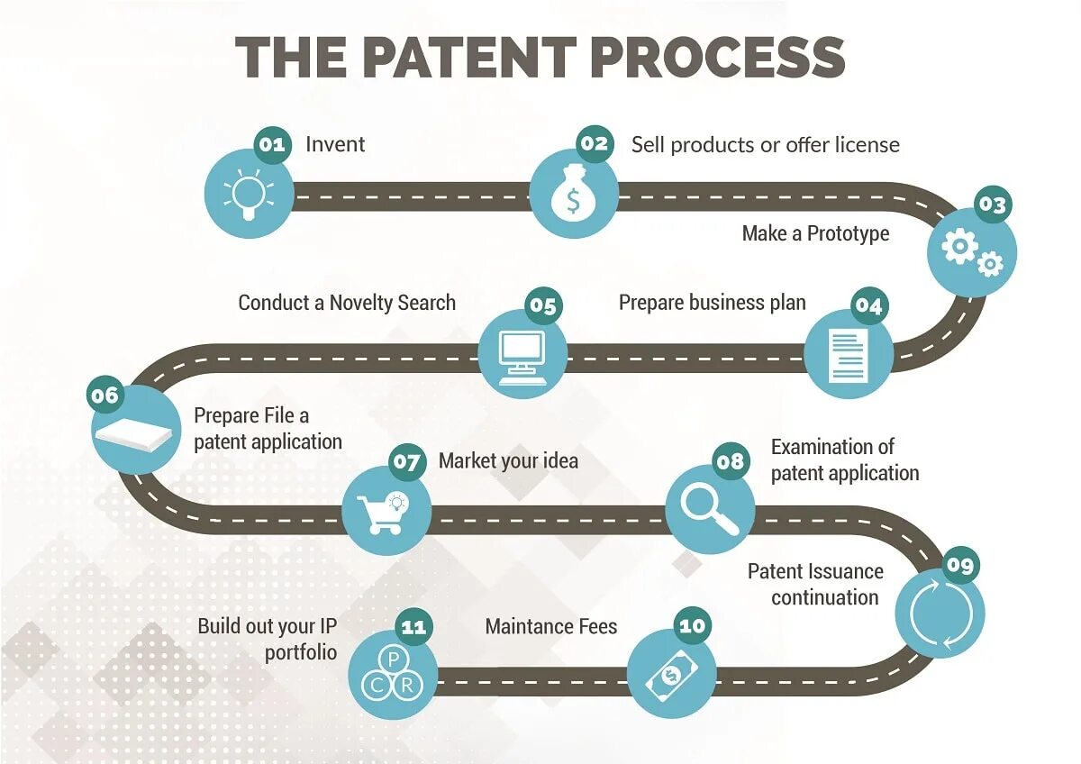 Apply laws. Patenting. Patent search process. Patent Inventions. Patent translation презентация.