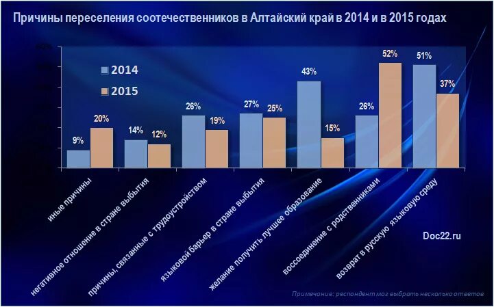 Программа соотечественники казахстан. Программа возвращения соотечественников. Переселение соотечественников. Добровольное переселение соотечественников в Россию. Программа переселения в Казахстан.