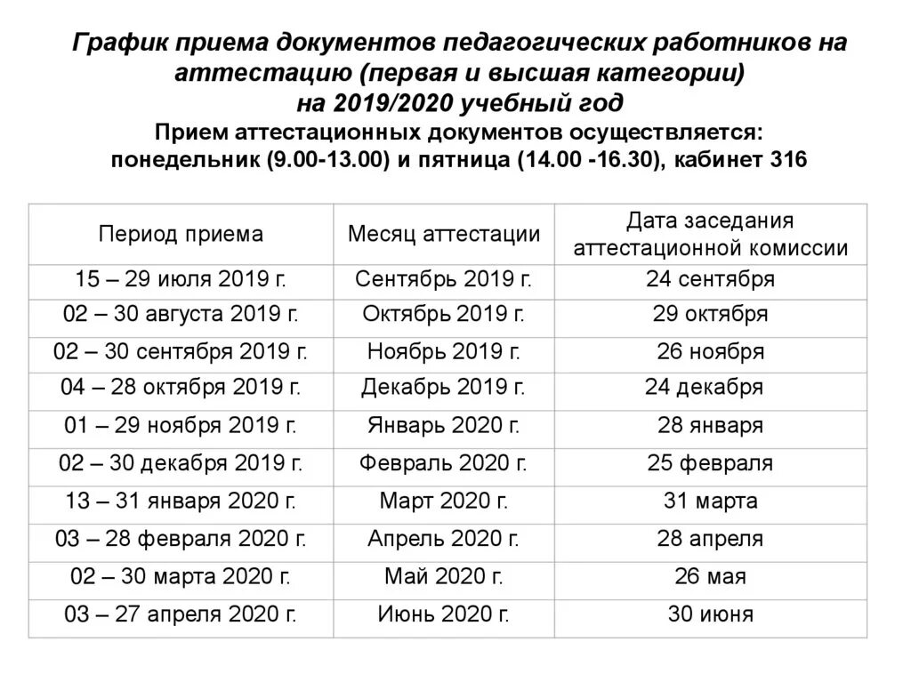 Аттестация педагогических работников 2020. График педагогических работников. Список на аттестацию педагогических работников. График аттестации учителей на категорию. Повышение воспитателям в 2024 году